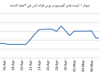 14040223_Aluminium_Chart01