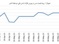 14040223_Copper_Chart01