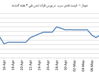 14040223_Lead_Chart01