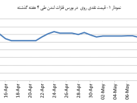 14040223_Zinc_Chart01