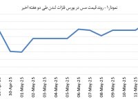 14040224_Copper_Chart01