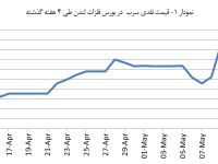 14040224_Lead_Chart01