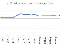 14040224_Zinc_Chart01