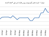 14040231_Aluminium_Chart01