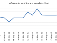 14040231_Copper_Chart01
