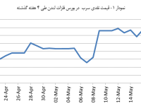 14040231_Lead_Chart01
