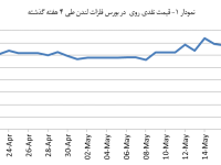 14040231_Zinc_Chart01