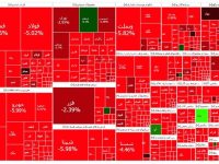 رخت قرمز بر تن بازار سرمایه