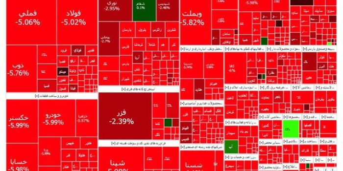 رخت قرمز بر تن بازار سرمایه