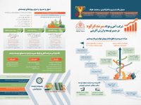 Infographic Sarmad-1403-07