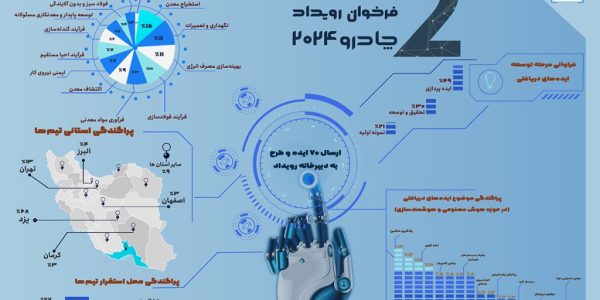 گام مهم شرکت معدنی و صنعتی چادرملو در مسیر نوآوری