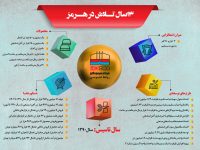 infographic folad hormozgan