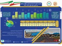 اینفوگرافیک فولاد سنگان