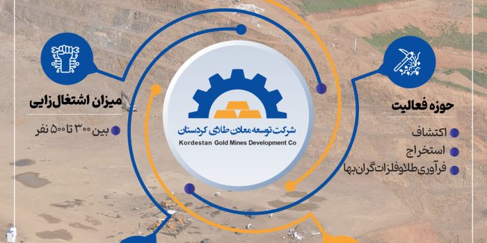 تحولی طلایی در قلب کردستان