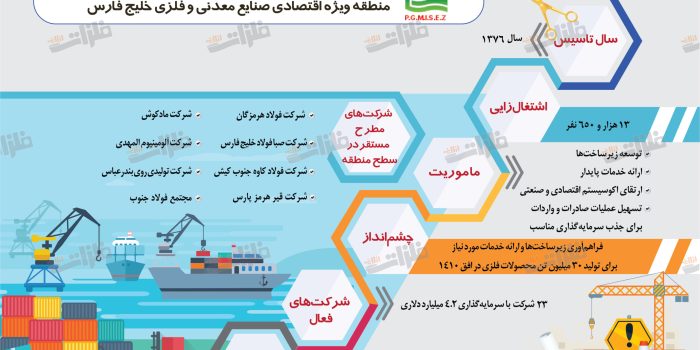 نگاهی به تاریخچه منطقه ویژه اقتصادی صنایع معدنی و فلزی خلیج فارس