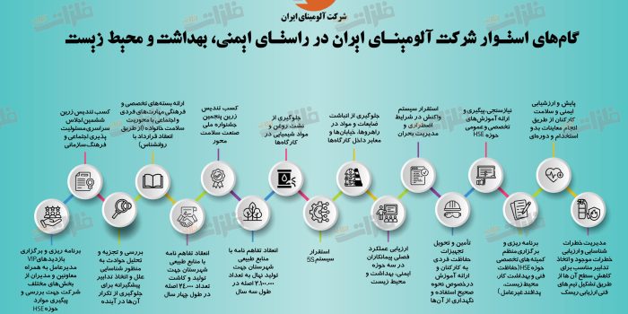 گام‌های استوار شرکت آلومینای ایران در راستای ایمنی، بهداشت و محیط زیست